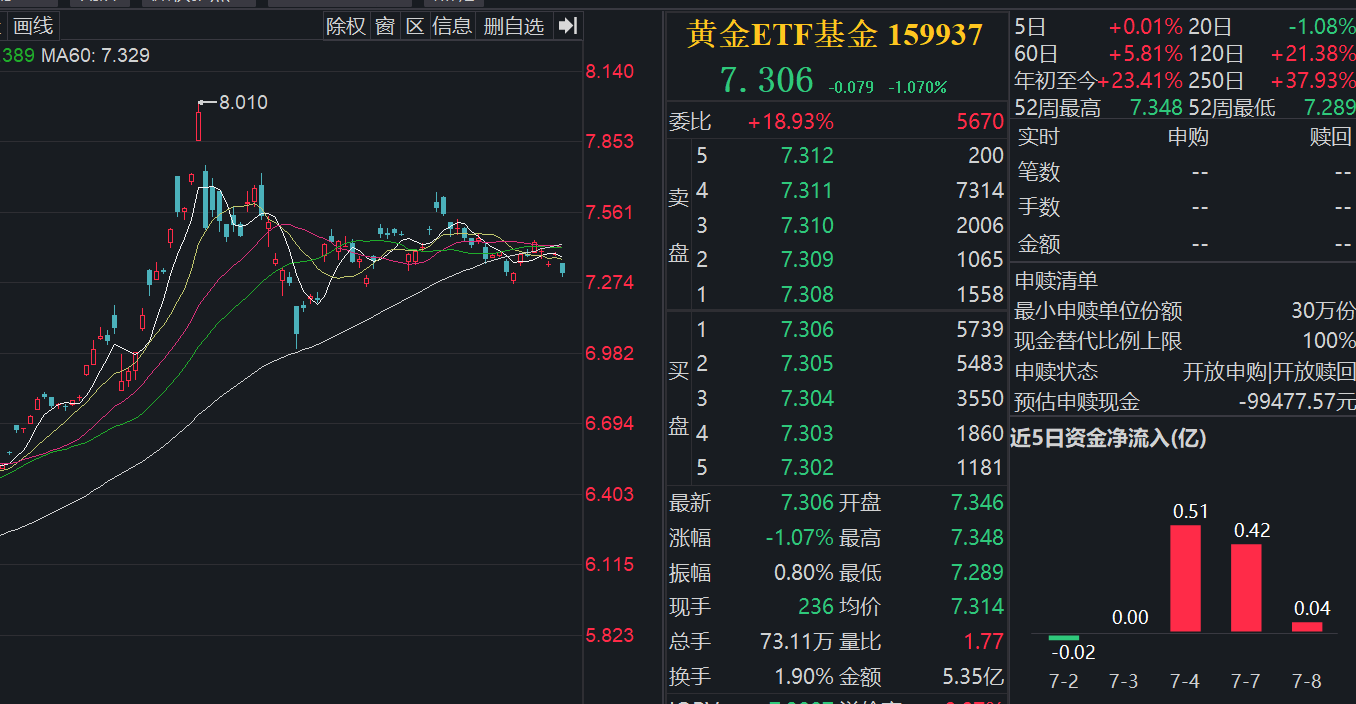黄金回调机会备受关注，降息预期为核心变量