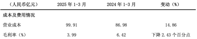京东加持下的业绩困局：德邦股份Q1净利由盈转亏，快运主业增长承压