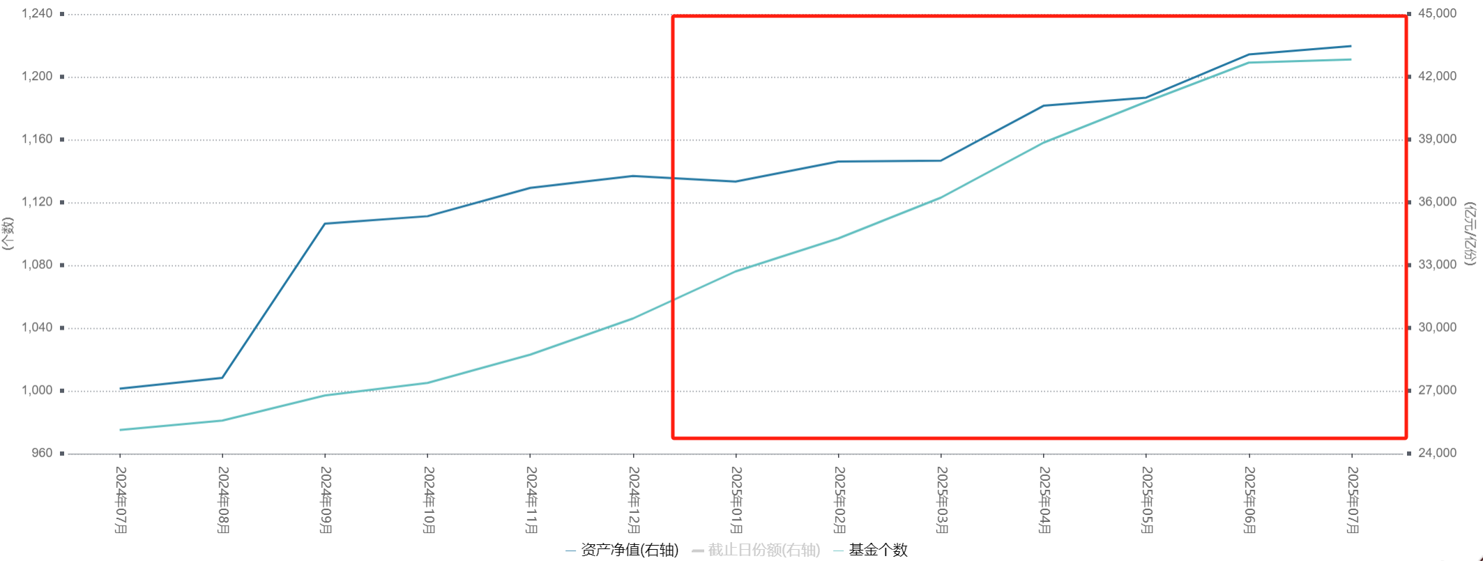 突破4万亿后，多家大型公募“试水”ETF，后来者能否居上？