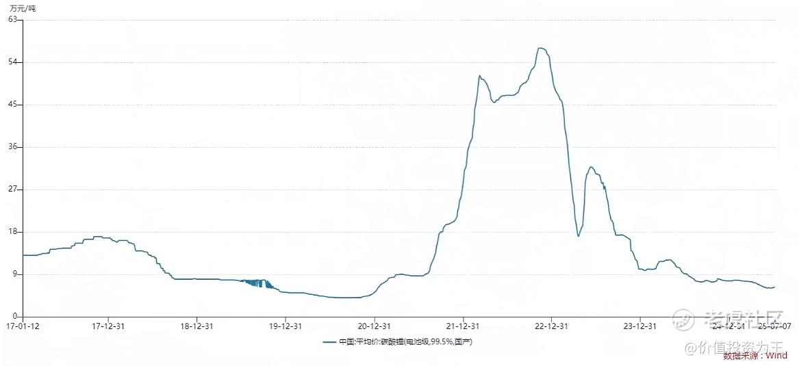 宁德时代历史新高，反内卷能带来牛市吗？