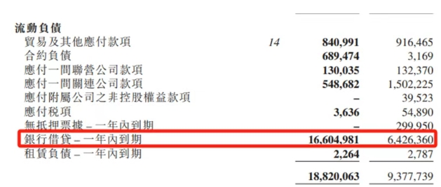 谢霆锋、Twins老板扛不住了，82岁港圈大佬杨受成遇到大麻烦，166亿港元贷款已逾期，公司6年亏损近140亿港元