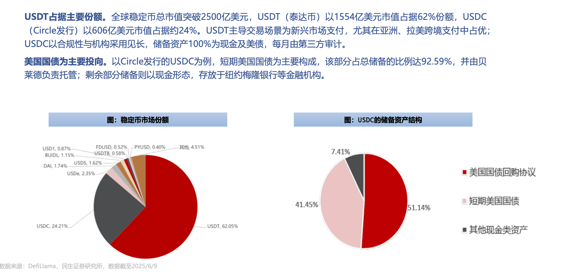 稳定币猛龙过江