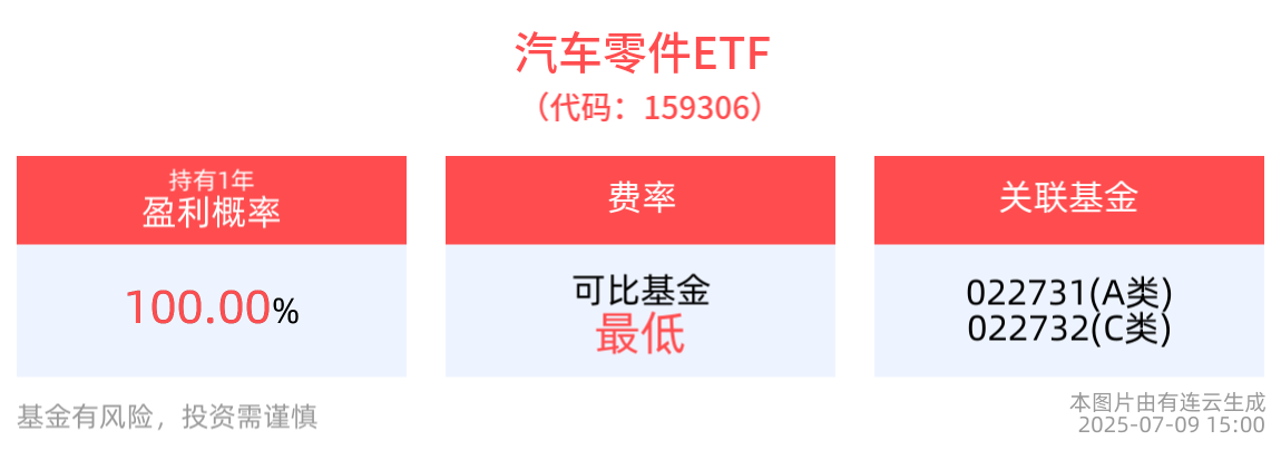 工信部开通“重点车企践行账期承诺线上问题反映窗口”