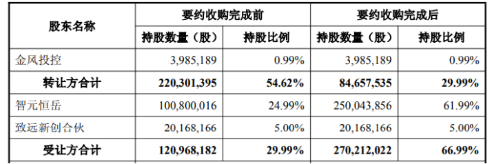 连收两涨停，智元机器人拟入主上纬新材，否认借壳，业务协同成关键考题