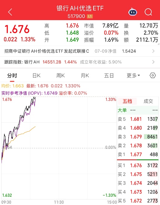 银行股涨疯了，工行、建行多股续刷历史新高！“大象”何以起舞？