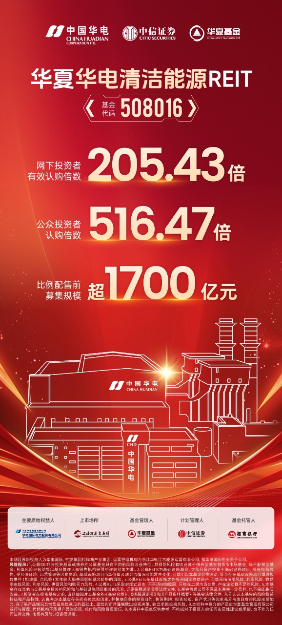 公众认购倍数超516倍！ 华夏华电清洁能源REIT获追捧