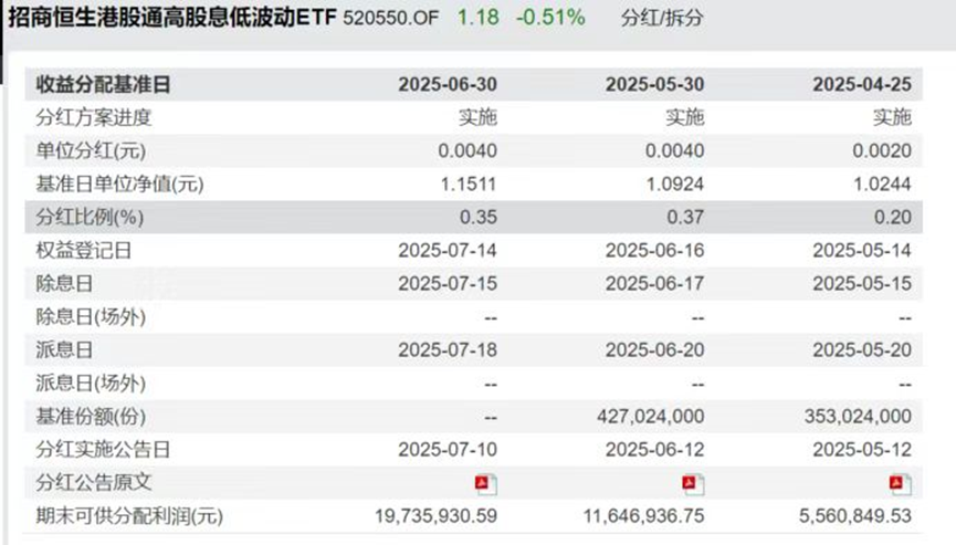 第三次分红！这个港红ETF又发红包咯，收息党速看！
