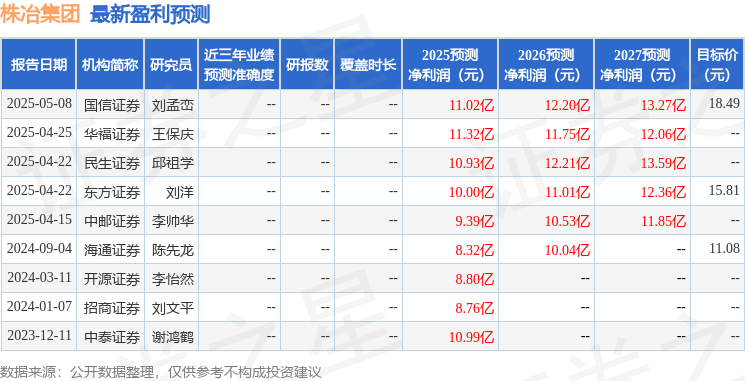 中邮证券：给予株冶集团买入评级