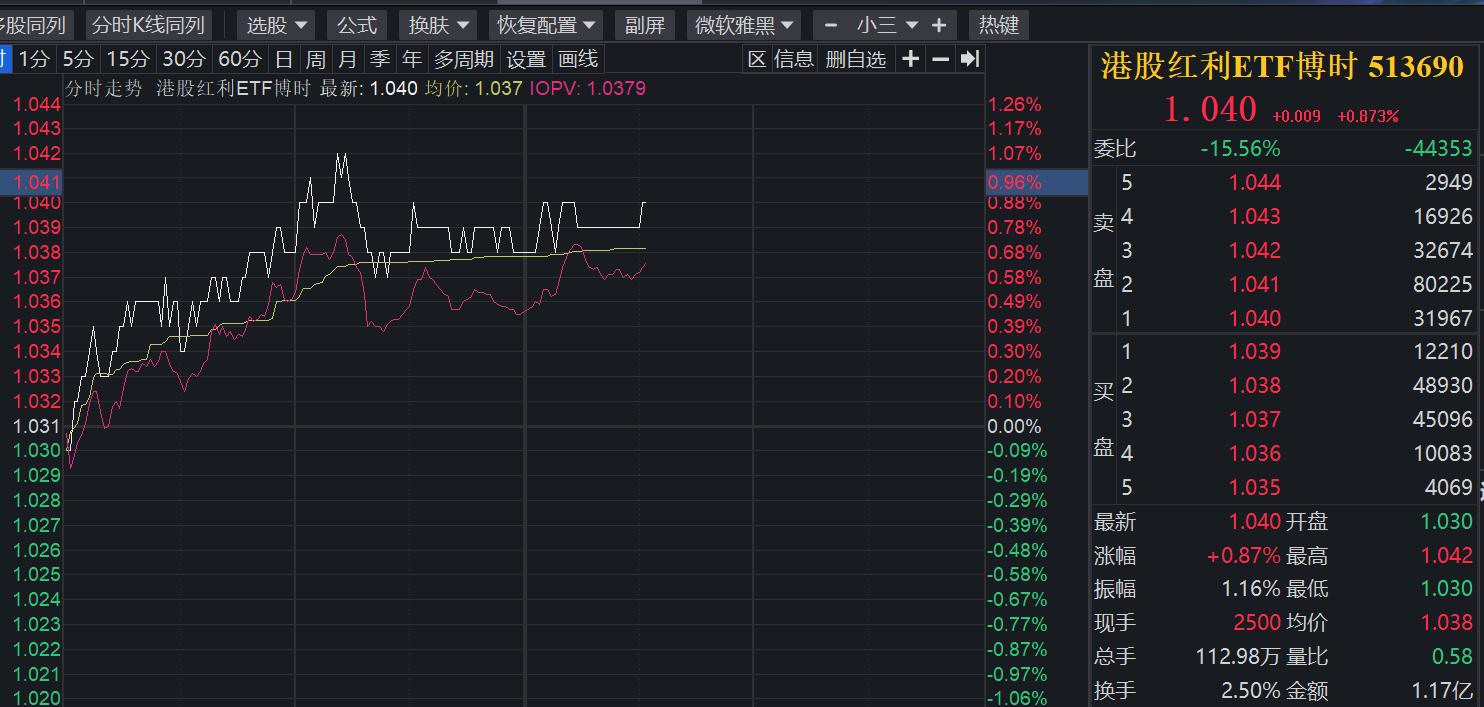 银行板块又双叒创新高，还能涨多久？