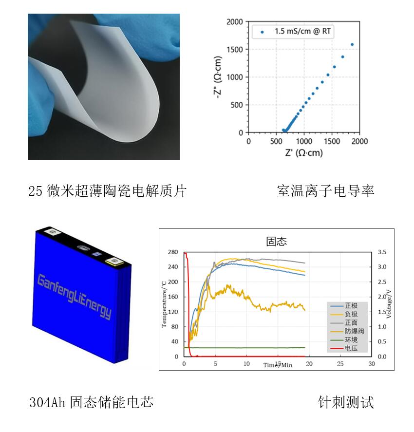 赣锋锂业公布大容量固态储能电池进展