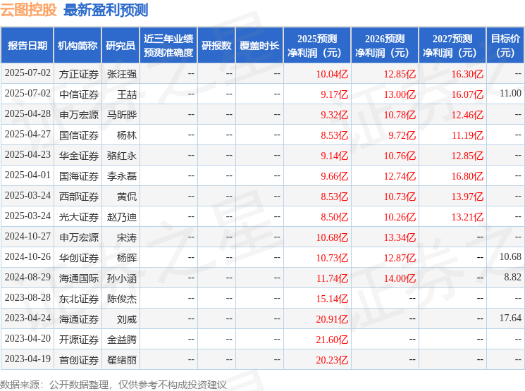 开源证券：给予云图控股买入评级
