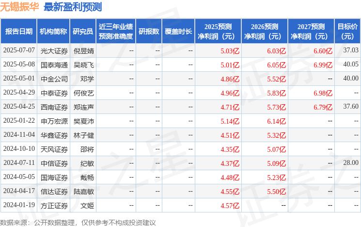 民生证券：给予无锡振华买入评级