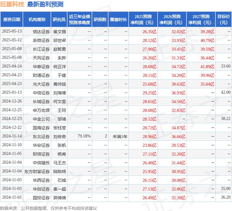 信达证券：给予巨星科技买入评级
