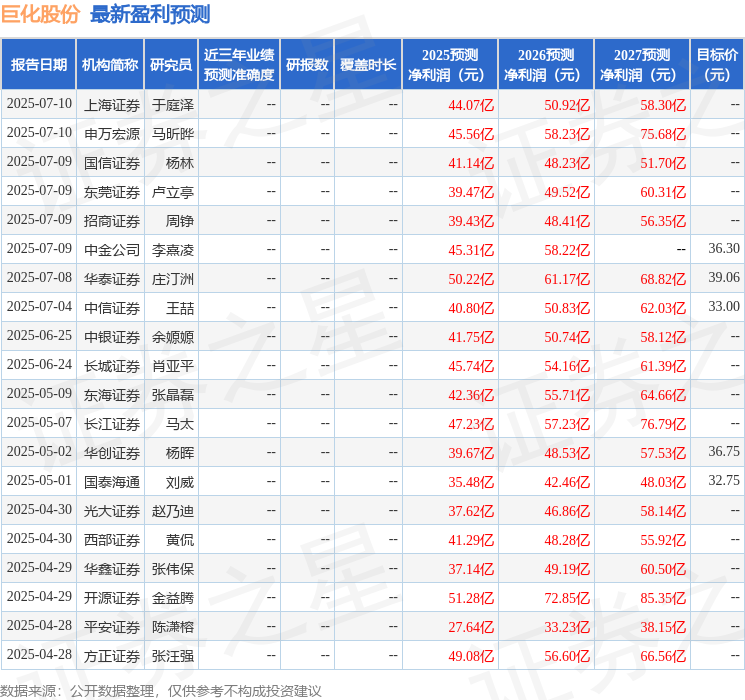 开源证券：给予巨化股份买入评级
