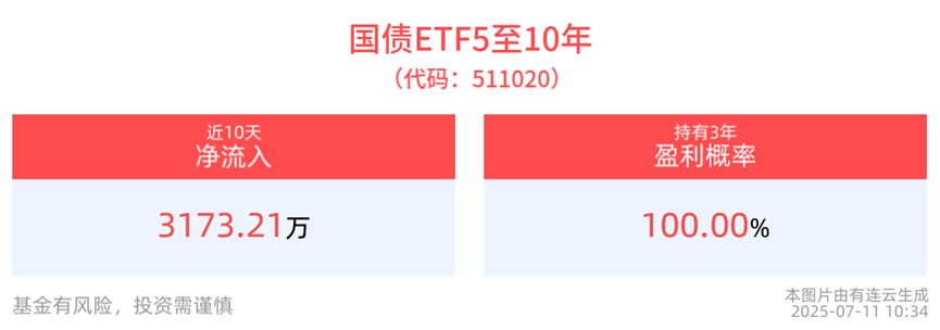 国债ETF5至10年(511020)多空胶着，机构：年内上证有望站上3700