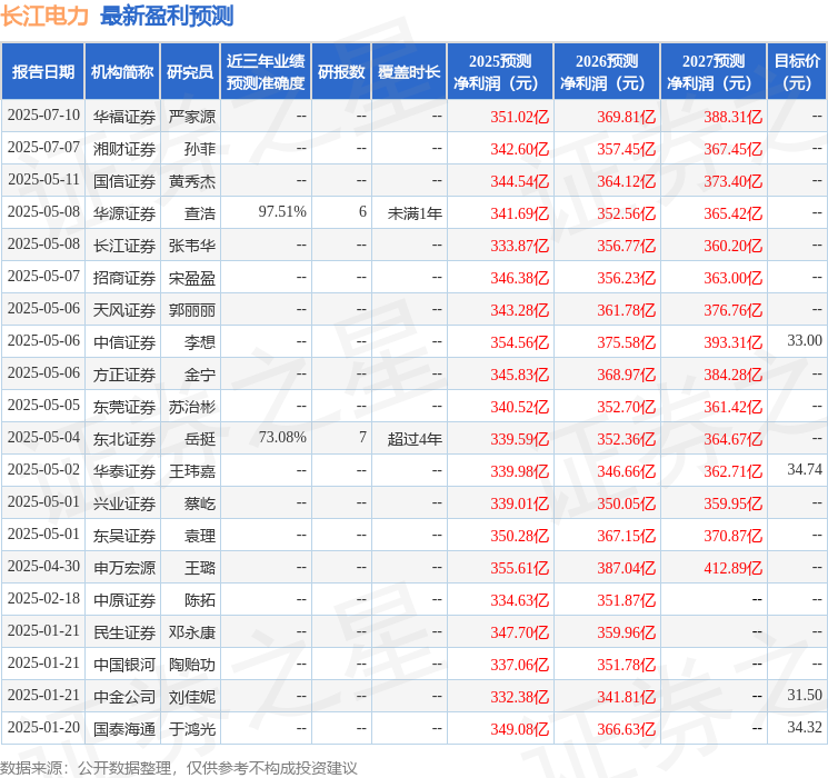 东吴证券：给予长江电力买入评级