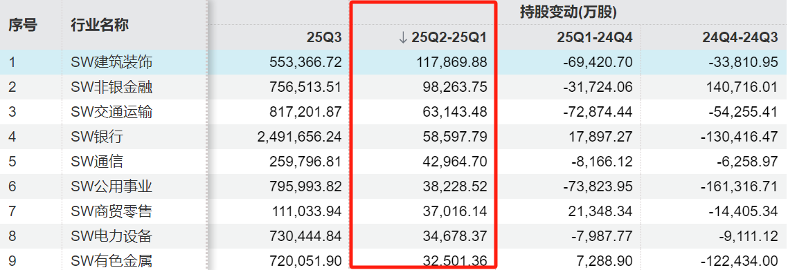 沪指突破3500点，“聪明钱”竟布局这一板块！相关ETF如何上车？