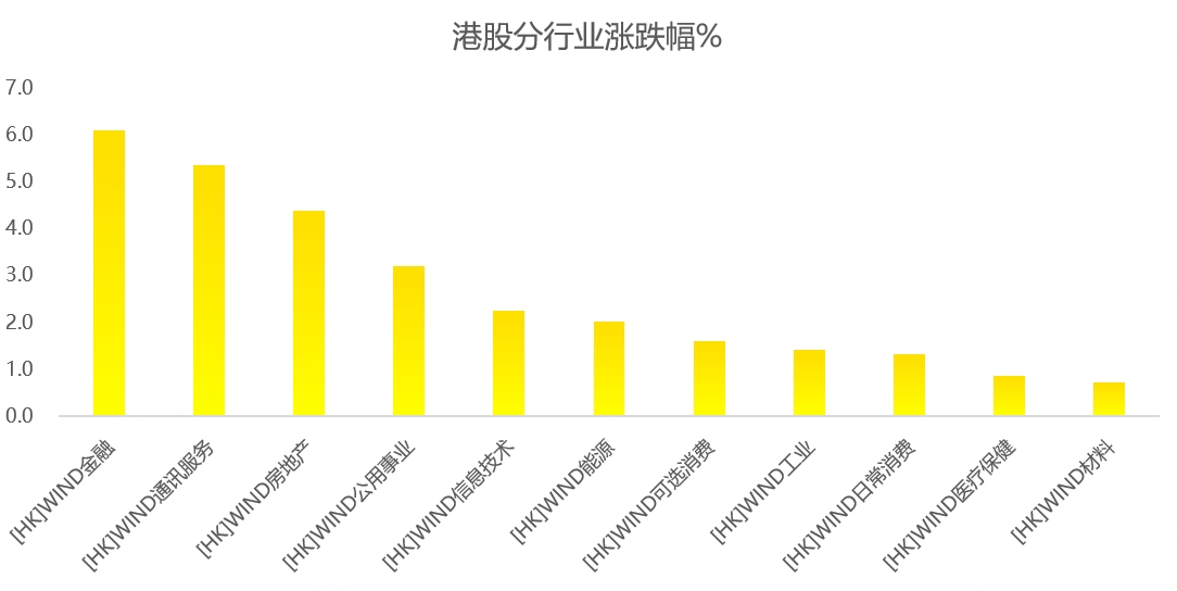 港股周报：重磅数据再恶化，刺激政策呼之欲出！
