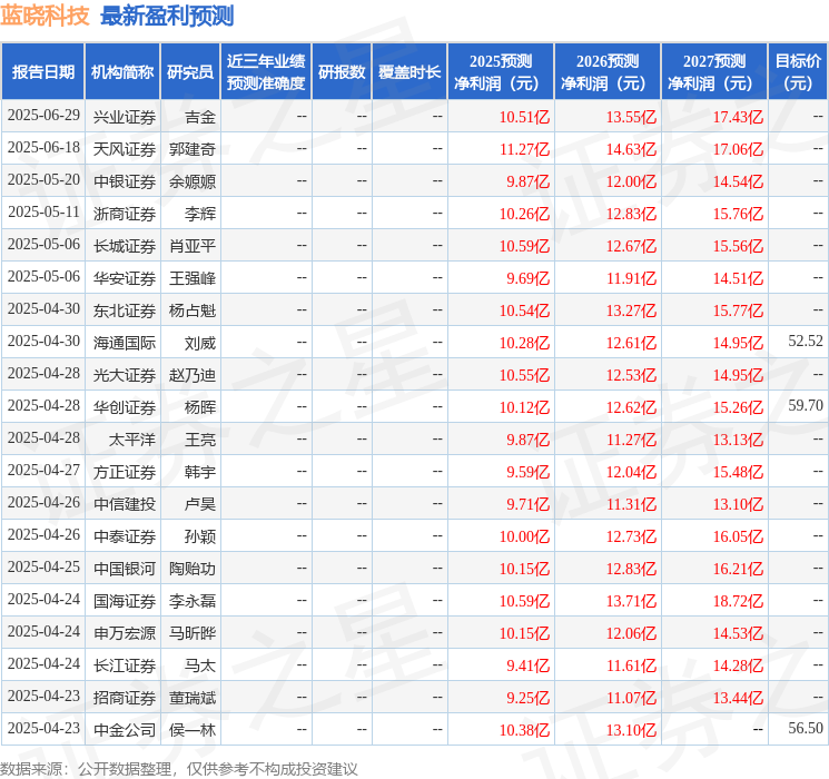 开源证券：首次覆盖蓝晓科技给予买入评级
