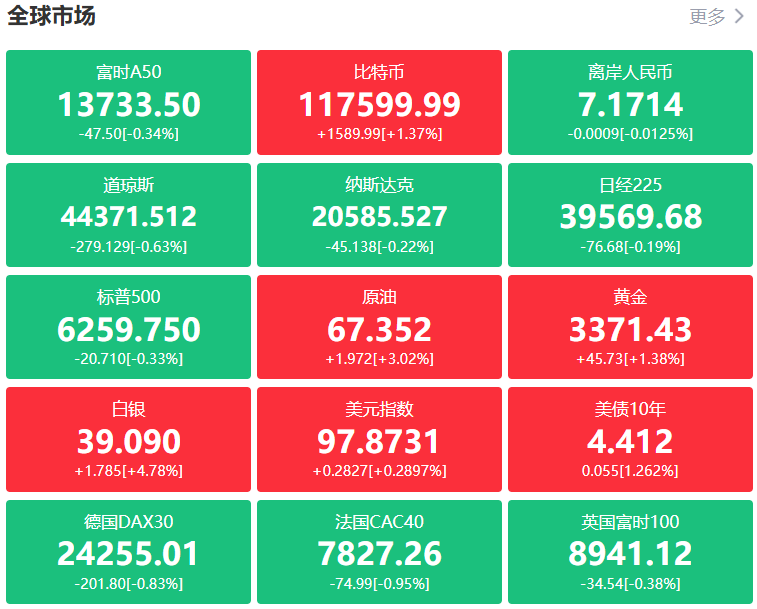 A股头条：“长钱长投”A股新规出台！国有险企今年起全面落地三年以上长周期考核；工信部实施“人工智能+制造”行动；创新药又有利好