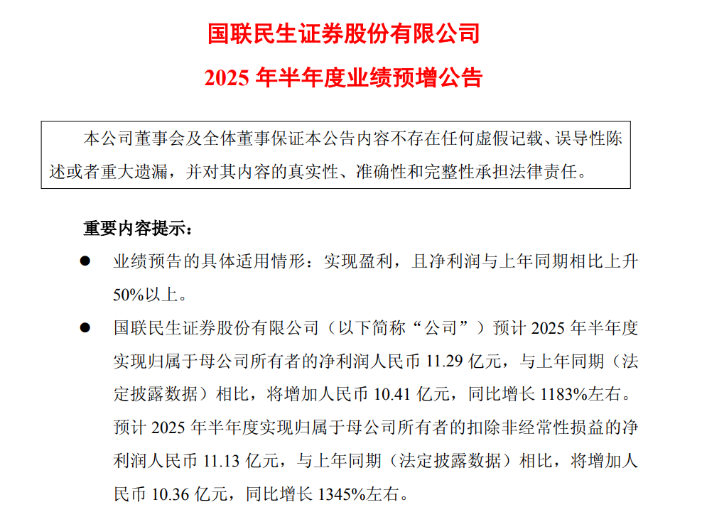 “牛市旗手”业绩炸裂！国联民生、华西证券预增超10倍，“目前的市场环境和氛围有一些2014年底的影子”