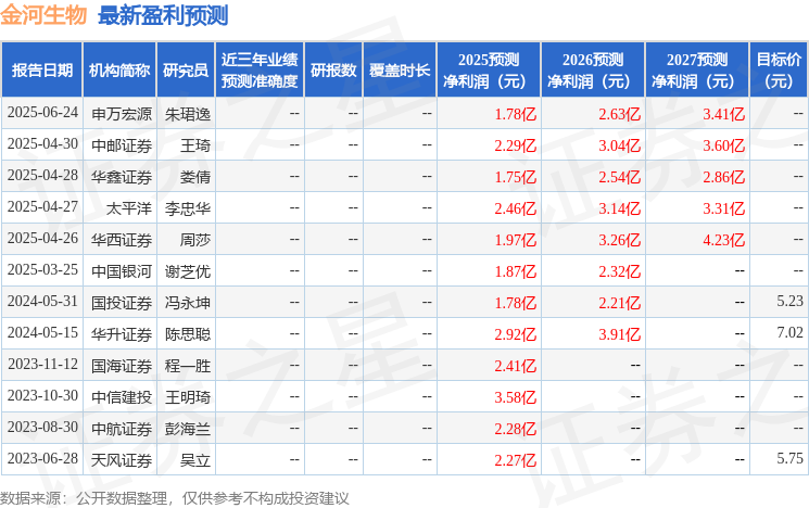 金河生物：7月11日召开业绩说明会，投资者参与