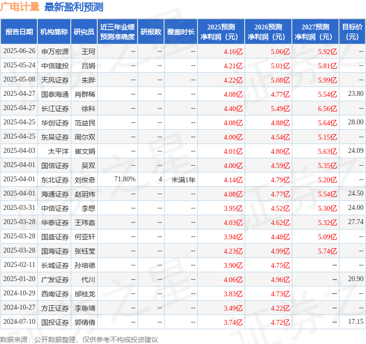 东吴证券：给予广电计量增持评级