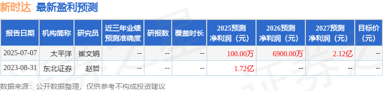 华鑫证券：首次覆盖新时达给予买入评级