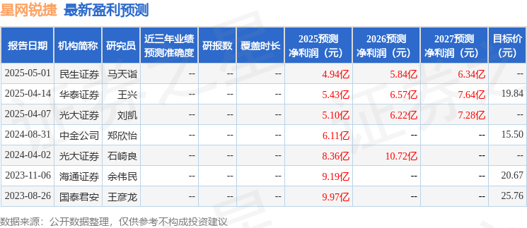 民生证券：给予星网锐捷买入评级