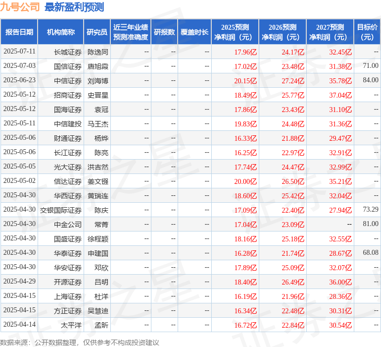 信达证券：首次覆盖九号公司给予买入评级