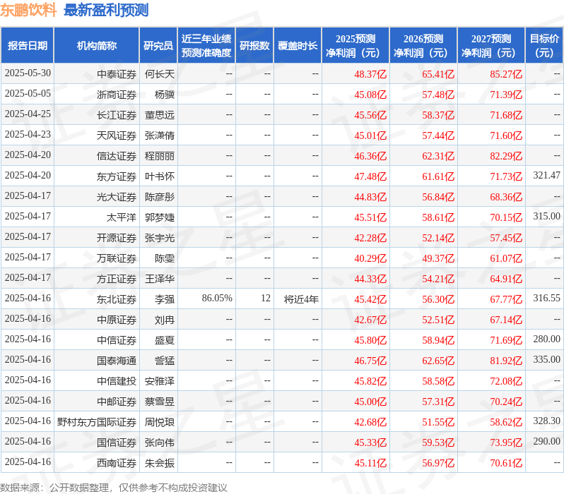 东吴证券：给予东鹏饮料买入评级