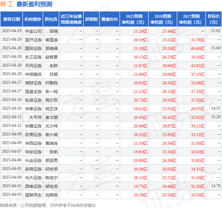 东吴证券：给予柳工买入评级