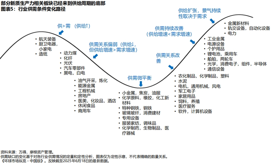 摩根资产管理《2025年中全球市场展望》正式发布！