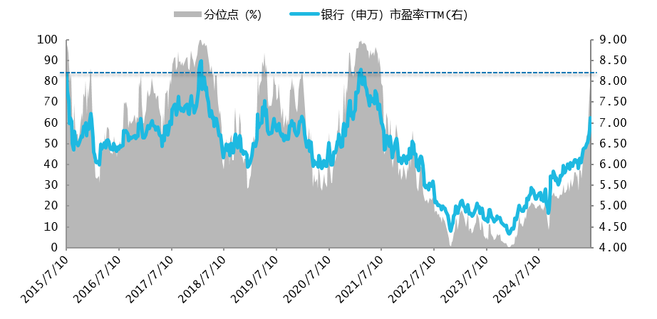 银行板块大涨后，如何看待红利资产的性价比？