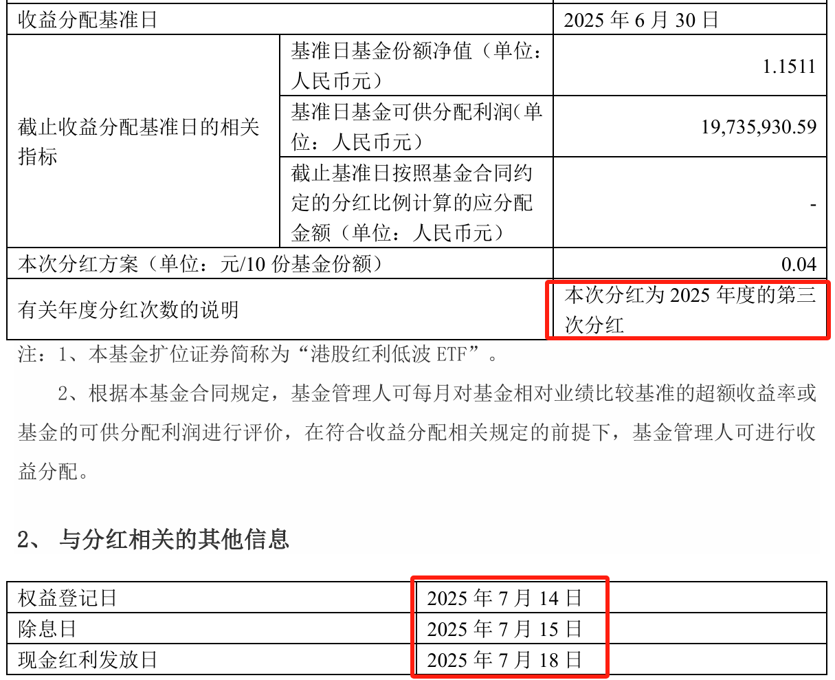 今日权益登记！港股红利低波ETF派红包，险资长投重点方向
