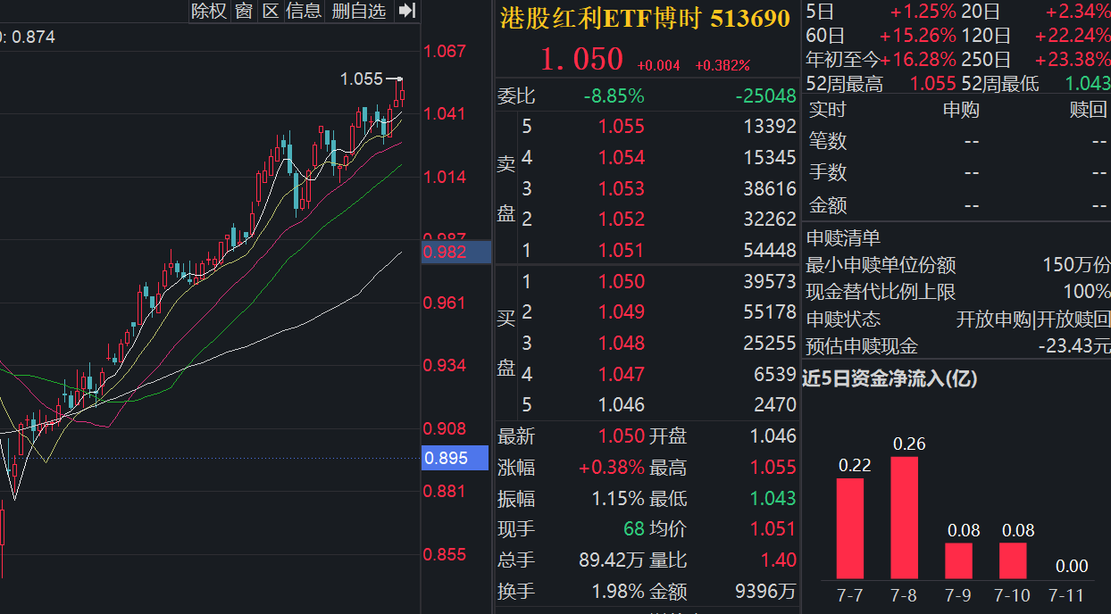 全球长期资本加速涌入，港股红利资产配置价值凸显