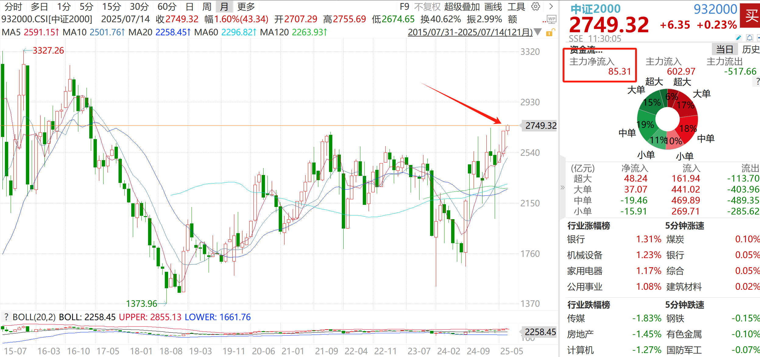 小微盘，最适合做增强的方向