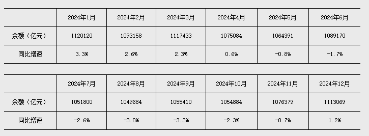 央行：6月末M2同比增长8.3%，上半年人民币贷款增加12.92万亿元，上半年社会融资规模增量累计为22.83万亿元比上年同期多4.74万亿元