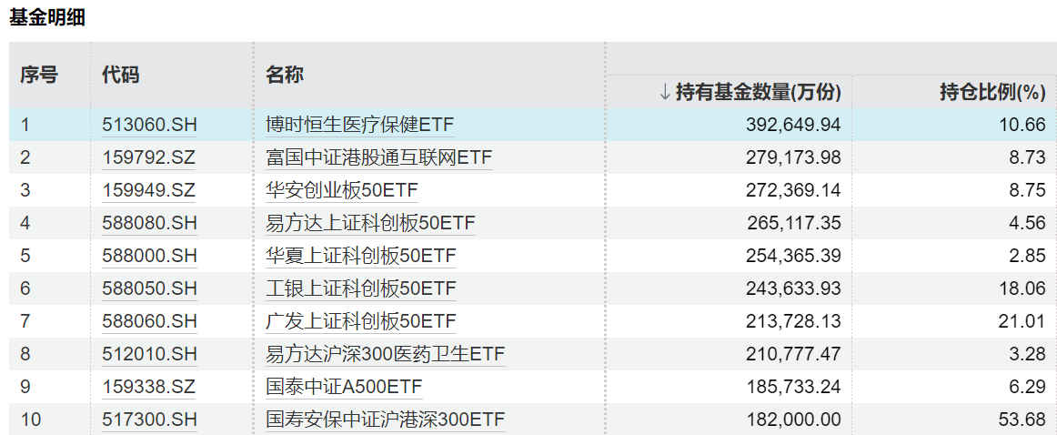 市场积极引导“耐心资本”，险资重仓ETF并不只有高股息