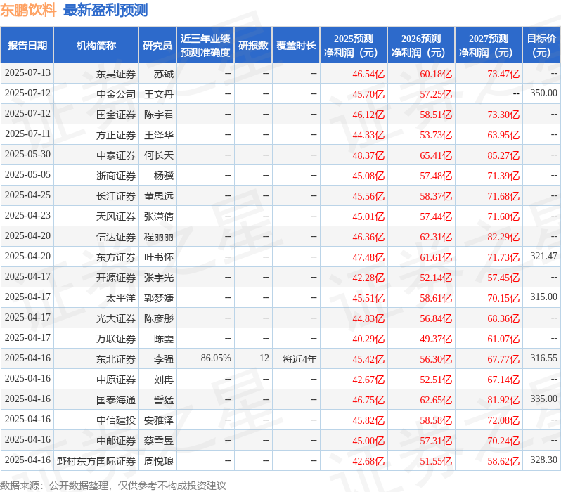 中邮证券：给予东鹏饮料买入评级