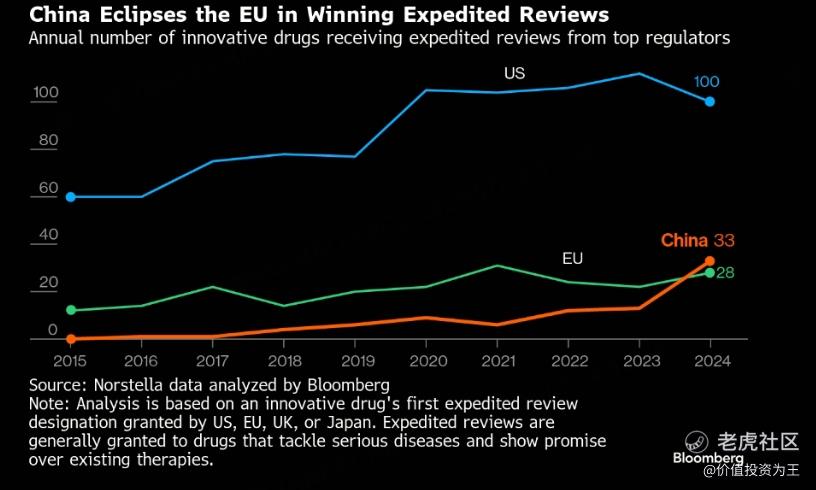 从这三张图来看，创新药大牛市远未结束！