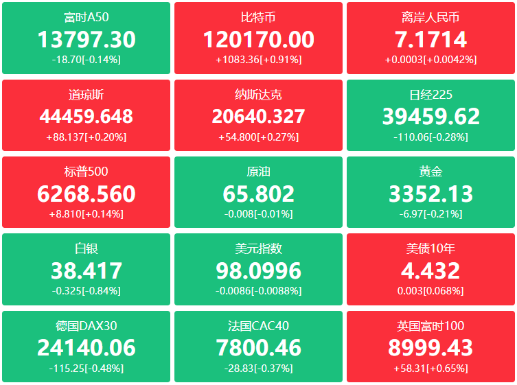 A股头条：中央要求严惩恶意欠薪！6月M2超预期；结构性货币政策工具将突出支持科技创新、提振消费等主线