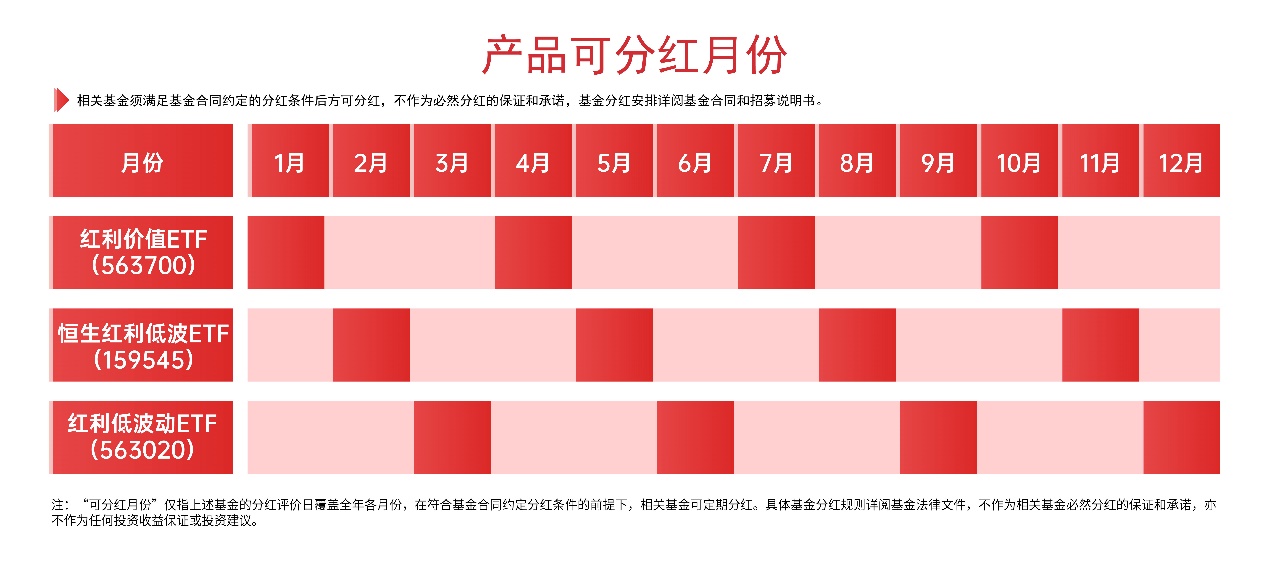 又有ETF“发红包”，易方达喊你领分红