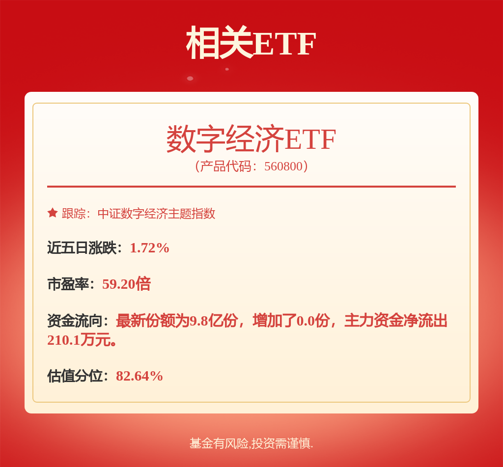 工信部：持续开展制造业数字化转型，数字经济ETF（560800）涨0.39%