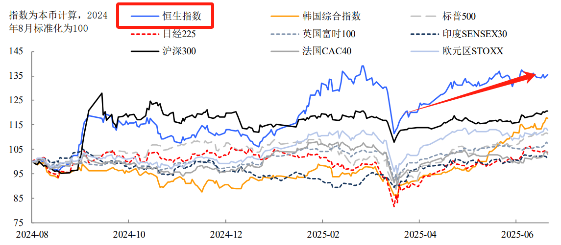 港股波动加剧，哑铃策略是最优解？