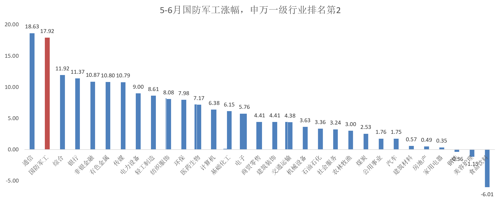 军工、航天双浪叠加，卫星产业要“踩油门”了？