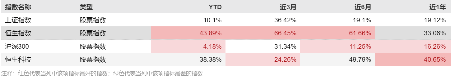 港股主题ETF强势“吸金”！哪些产业是机构主阵地？