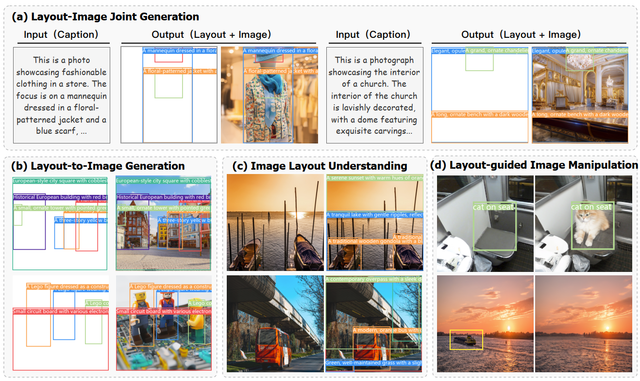 AI技术获全球顶级荣誉 三六零两项研究成果入选ICCV 2025