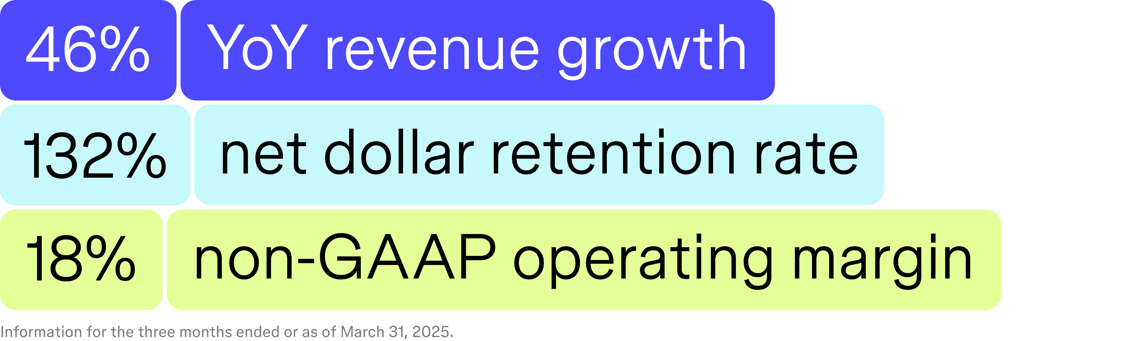 放弃了Adobe的200亿，Figma估值会更贵吗？