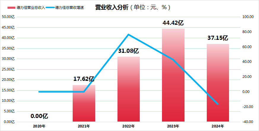 德力佳IPO：业绩波动、客户集中与关联交易引市场关注